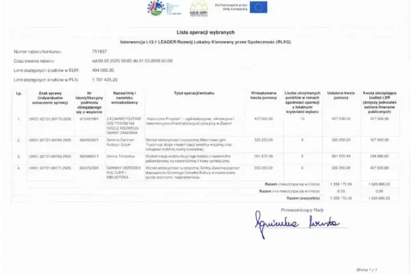 Kosmiczna Przystań w Zawoni: projekt z dofinansowaniem LGD Kocie Góry
