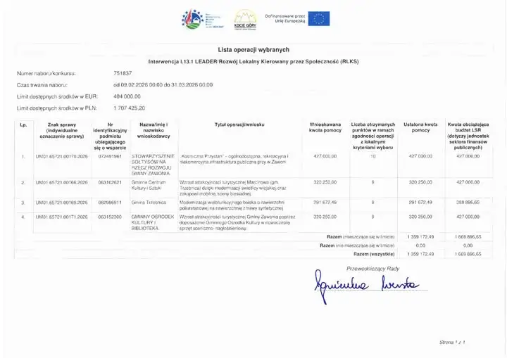 Kosmiczna Przystań w Zawoni: projekt z dofinansowaniem LGD Kocie Góry