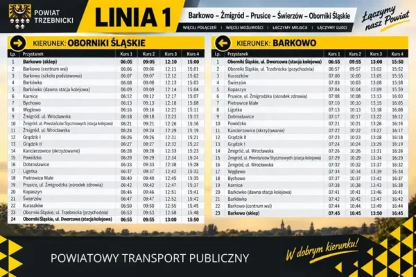 Pilotażowa komunikacja autobusowa w Powiecie Trzebnickim – znamy rozkład Linii nr 1