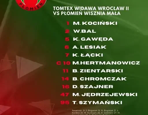 Płomień Wisznia Mała zagra dziś z Tomtex Widawa Wrocław II. Znamy skład