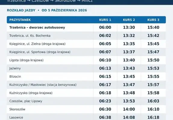 Nowa linia autobusowa Trzebnica–Czeszów–Skoroszów od 5 października