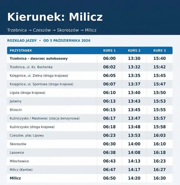 Nowa linia autobusowa Trzebnica–Czeszów–Skoroszów od 5 października